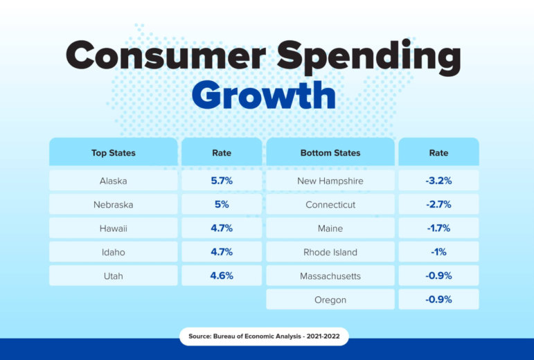 consumer spending growth chart